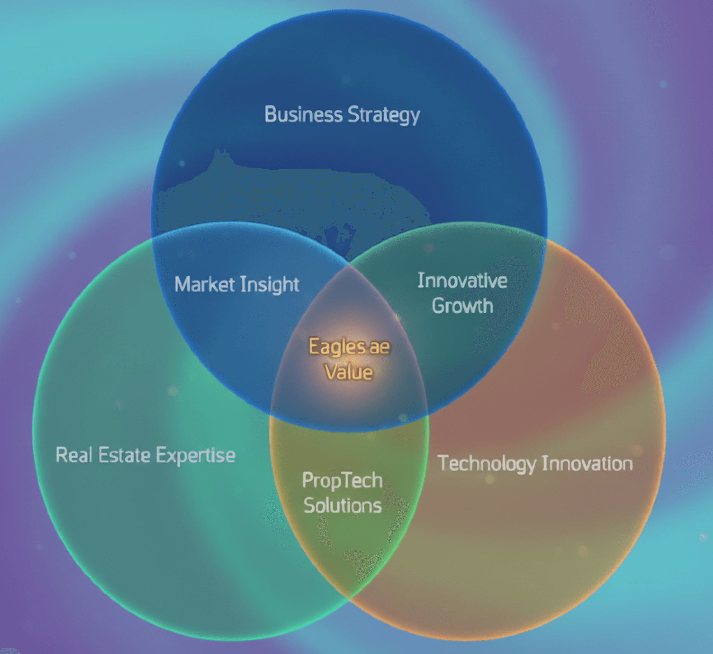 Digital Center Solution Image