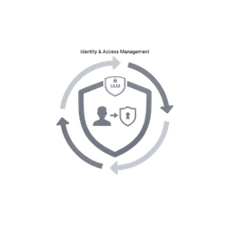 Identity & Access Management (IAM)